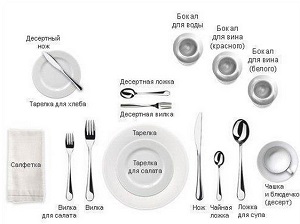 Правила этикета